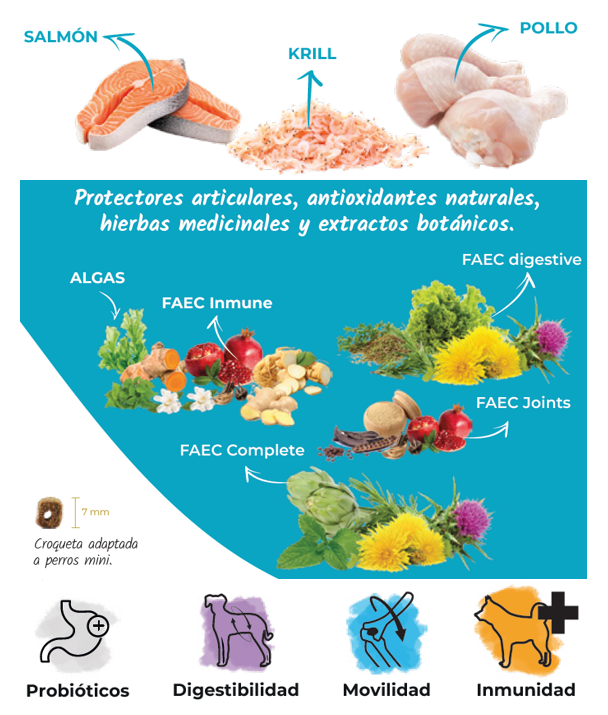 Pienso de Pescado Azul y Aves CON CEREALES + PROTECCIÓN ARTICULAR y CONTROL DE PESO ACTIVO para Perro Adulto/Senior de tamaño Mini/Pequeño
