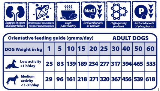 Pienso "VETERINARIO SIN CEREALES + SOPORTE RENAL-OXALATO" para Perro Adulto/Senior cualquier tamaño