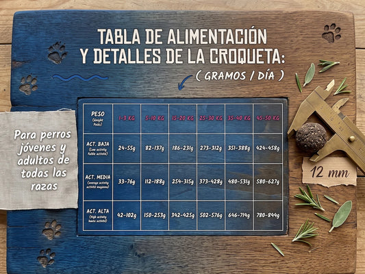Pienso Seco de Pescado y Krill SIN CEREALES + HIPOALERGÉNICO y PROTECCIÓN ARTICULAR para Perro Junior/Adulto cualquier tamaño (también Esterilizados)
