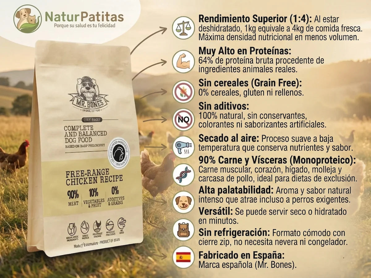 Infografía de beneficios Mr. Bones Dry Barf Pollo: monoproteico, 64% proteína, sin cereales (grain free), secado al aire y fabricado en España.