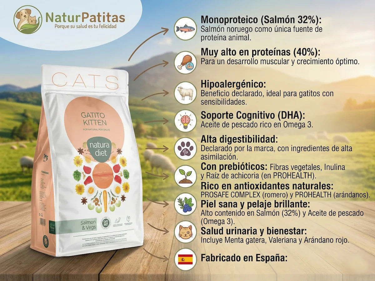 Saco de pienso completo de Salmón para Gatito hipoalergénico y para el crecimiento