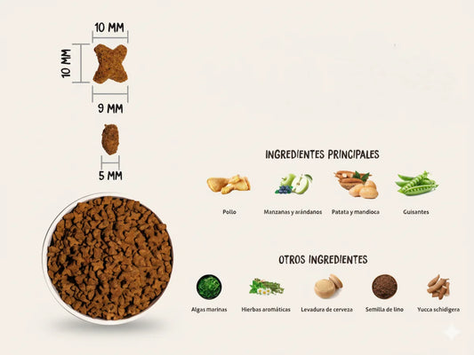 Pienso sin cereales de Pescado y Pollo para Gato esterilizado con control de peso