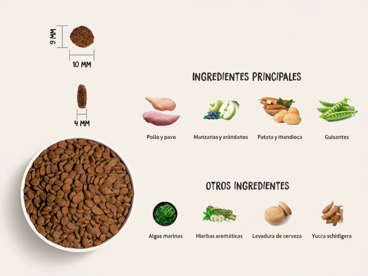 Pienso sin cereales de 50% Pollo y Pavo fresco para Gato esterilizado con control de peso