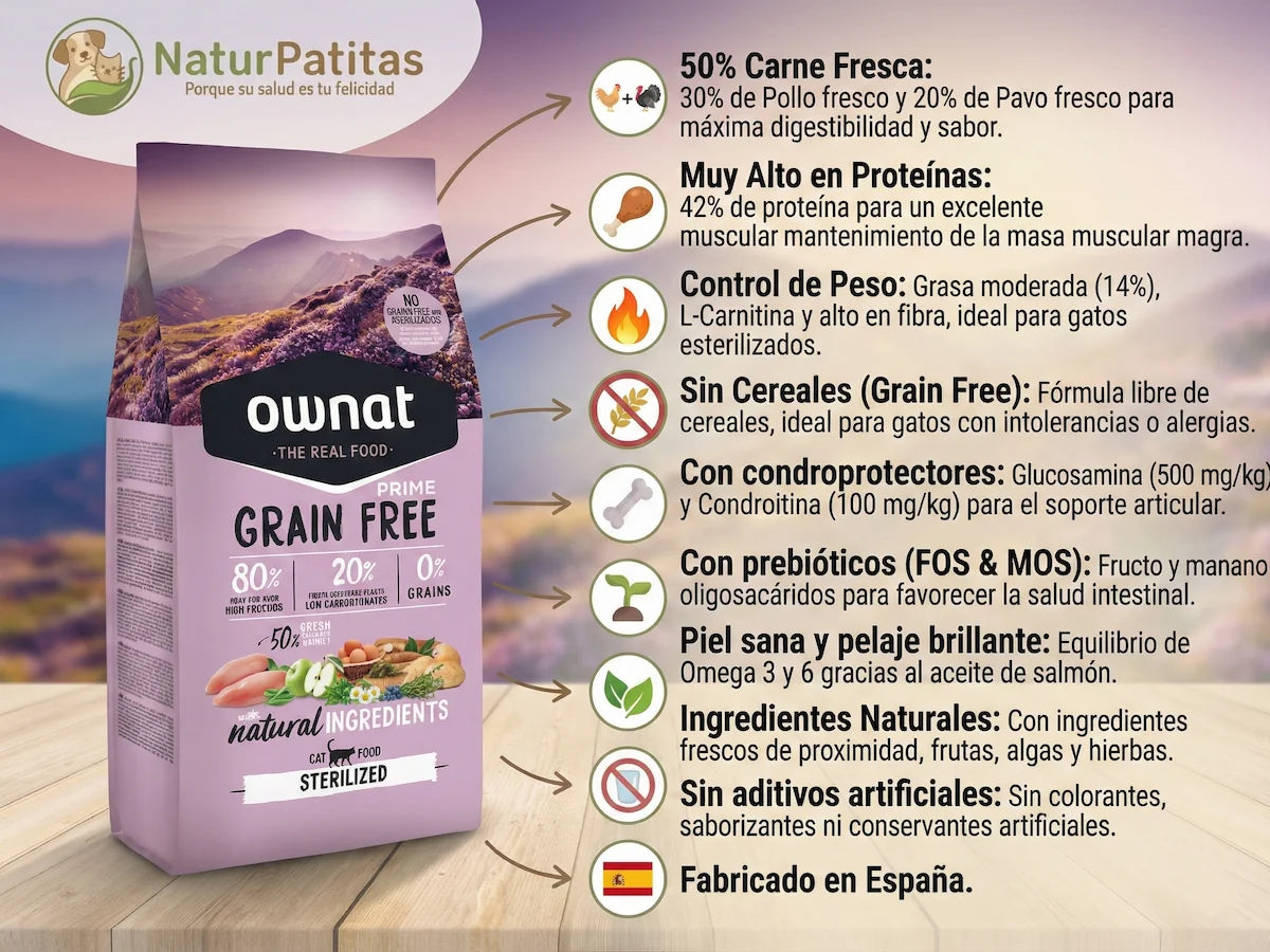 Pienso sin cereales de 50% Pollo y Pavo fresco para Gato esterilizado con control de peso