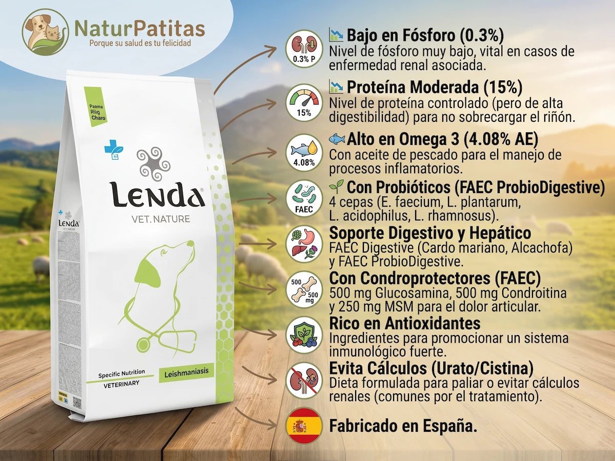Infografía del pienso veterinario Lenda Vet Nature Leishmaniasis para perros. Muestra el saco de comida junto a sus principales beneficios de salud: bajo en fósforo, proteína moderada, alto en Omega 3, soporte digestivo y hepático, condroprotectores, rico en antioxidantes, prevención de cálculos renales y fabricado en España. Disponible en NaturPatitas.