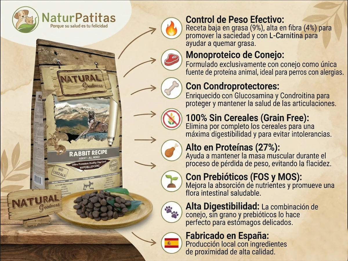 Saco de pienso monoproteico de Conejo para Perro con sobrepeso o esterilizado sin cereales