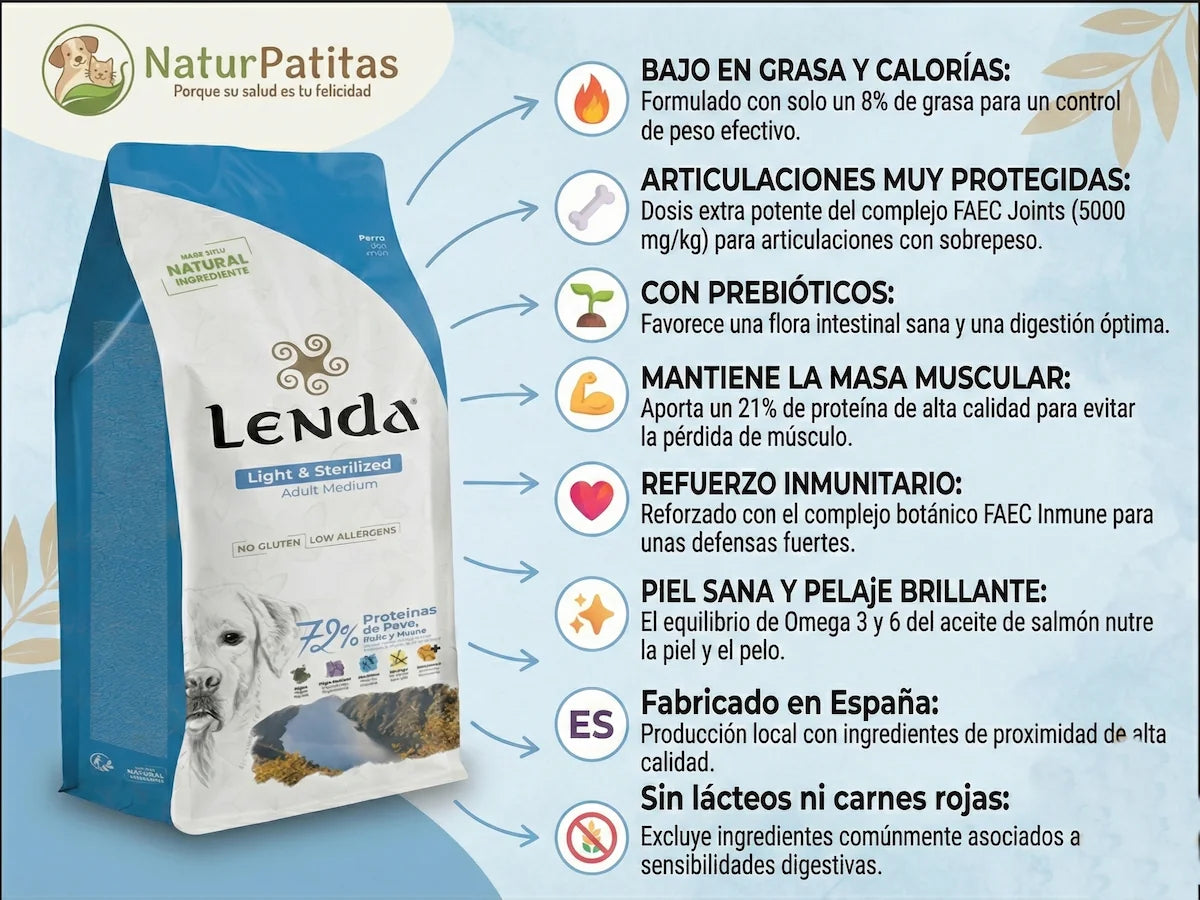Saco de pienso de Pavo y Pollo para Perro esterilizado bajo en grasa y con condroprotectores