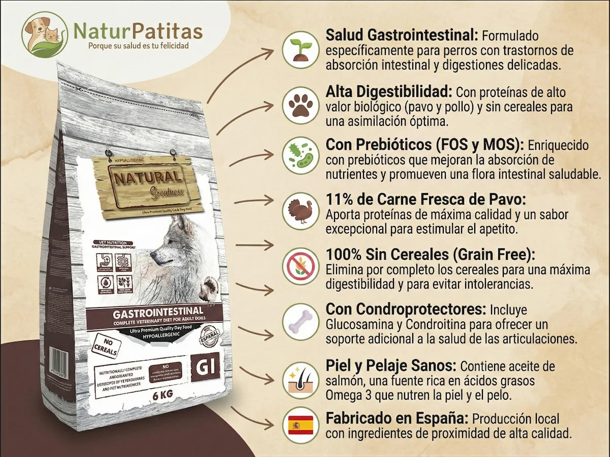 Saco de pienso dietético gastrointestinal de Pavo y Pollo para Perro sin cereales