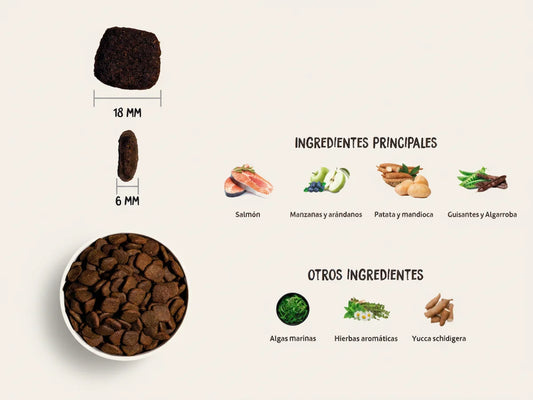 Pienso hipoalergénico de 30% Salmón fresco para Perro sin cereales con condroprotectores