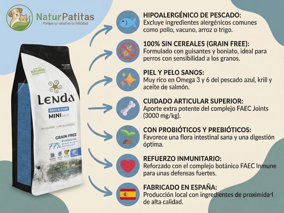 Pienso natural Lenda Mini Hypoallergenic Skin & Coat sin cereales con Omega 3 para perros mini