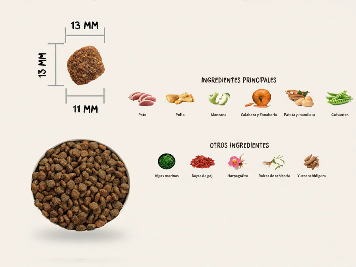 Pienso de 60% Pato y Pollo fresco para Perro sin harinas cárnicas y con condroprotectores