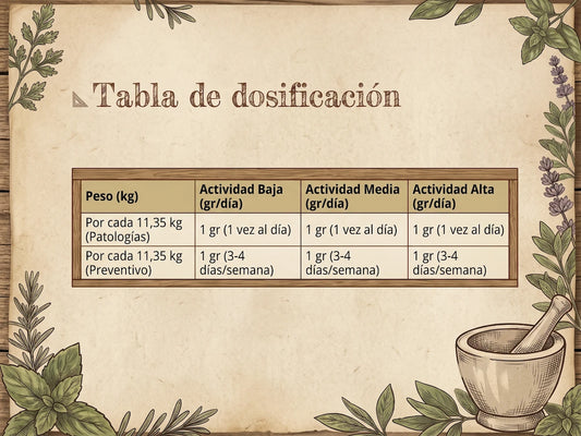Suplemento de Hongos 100% Orgánicos HEPATOPROTECTOR + DETOXIFICADOR para Perro y Gato de Todas las Edades (también Esterilizados)
