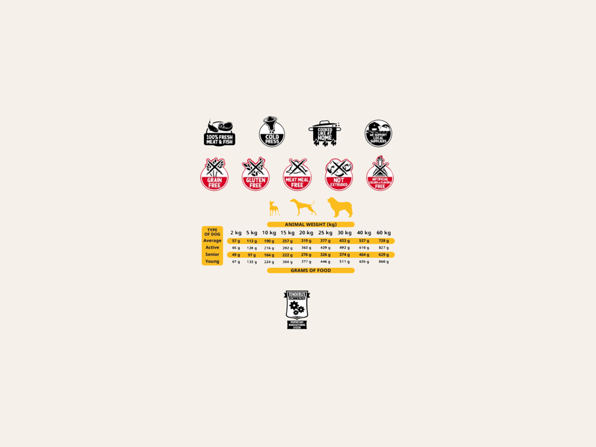 Pienso Semihúmedo Aves de Corral "SIN CEREALES + PROTECCIÓN ARTICULAR & DIGESTIVA" para Perro Junior/Adulto/Senior cualquier tamaño