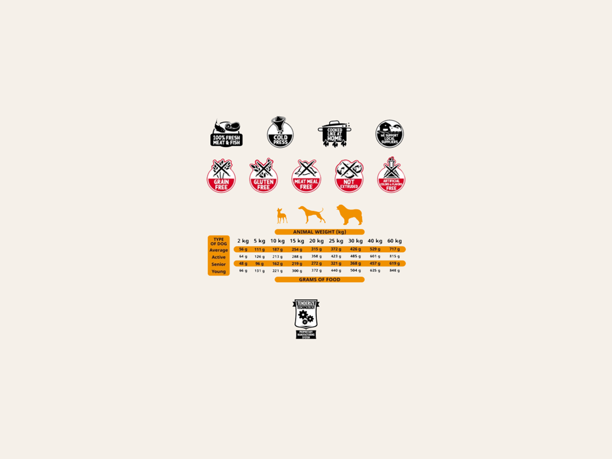 Pienso Semihúmedo Pollo, Pescado, Cerdo y Pato "SIN CEREALES + PROTECCIÓN ARTICULAR & DIGESTIVA" para Perro Junior/Adulto/Senior cualquier tamaño