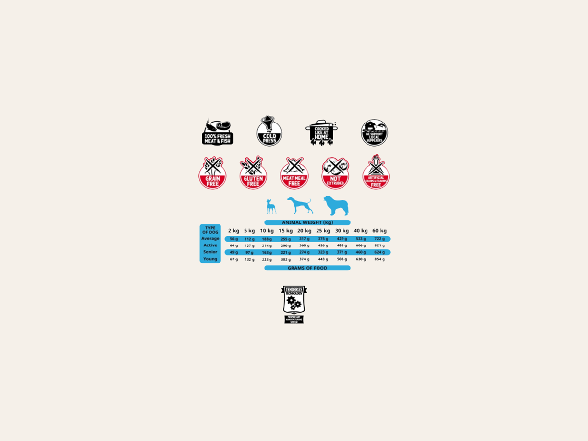 Pienso Semihúmedo de Pescado Fresco "SIN CEREALES + PROTECCIÓN ARTICULAR & DIGESTIVA" para Perro Junior/Adulto/Senior cualquier tamaño