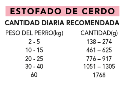Comida Real Completa Estofado de Cerdo Fresco "SIN CEREALES + REFUERZO DIGESTIVO E INMUNITARIO" para perro Adulto/Senior cualquier tamaño