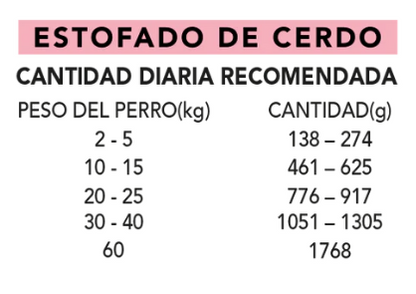 Comida Real Completa Estofado de Cerdo Fresco "SIN CEREALES + REFUERZO DIGESTIVO E INMUNITARIO" para perro Adulto/Senior cualquier tamaño
