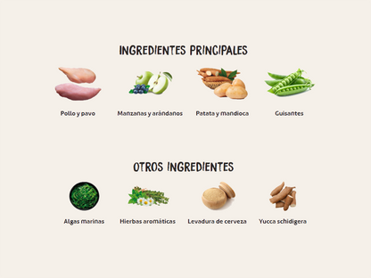 Pienso de Pollo y Pavo "SIN CEREALES + SALUD ARTICULAR & CONTROL DE PESO"  para Gato Adulto/Senior Esterilizado