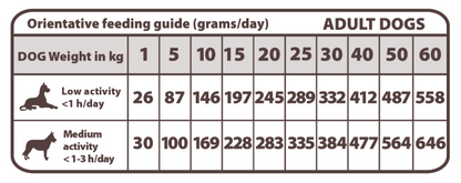 Pienso "VETERINARIO SIN CEREALES + SALUD INTESTINAL & ARTICULAR" para Perro Adulto/Senior cualquier tamaño