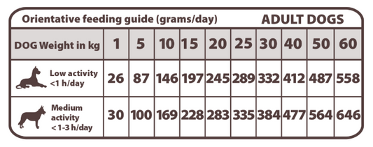 Pienso "VETERINARIO SIN CEREALES + SALUD INTESTINAL & ARTICULAR" para Perro Adulto/Senior cualquier tamaño