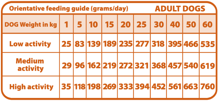 Pienso "VETERINARIO SIN CEREALES SALUD HEPÁTICA & CARDÍACA" para Perro Adulto/Senior cualquier tamaño