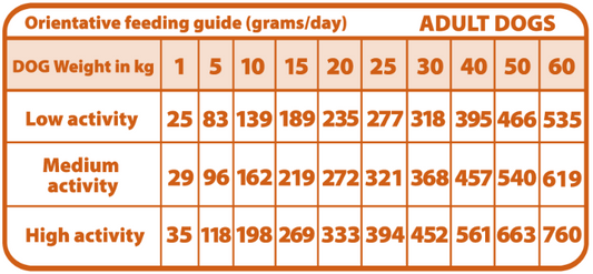 Pienso "VETERINARIO SIN CEREALES SALUD HEPÁTICA & CARDÍACA" para Perro Adulto/Senior cualquier tamaño
