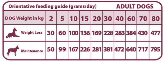 Pienso "VETERINARIO SIN CEREALES + CONTROL DE PESO & REGULACIÓN GLUCOSA" para Perro Adulto/Senior cualquier tamaño