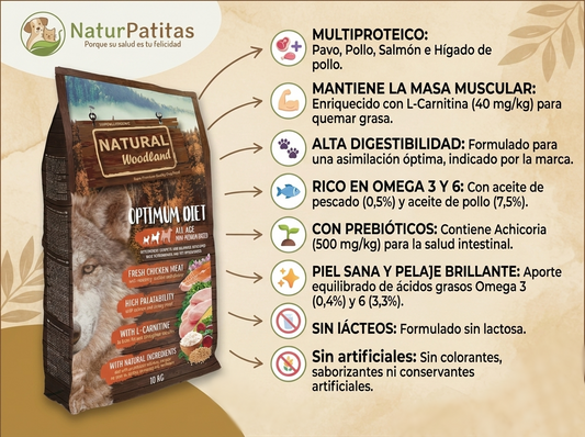 Pienso de Pavo y Pollo "CON CEREALES Y GLUTEN + CONTROL PESO & PIEL SANA" para Perro cualquier edad tamaño Pequeño/Mediano