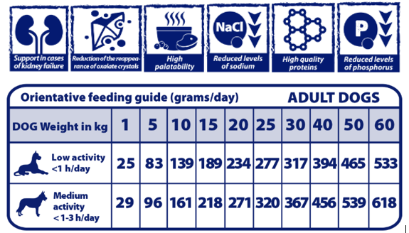 Pienso "VETERINARIO SIN CEREALES + SOPORTE RENAL-OXALATO" para Perro Adulto/Senior cualquier tamaño