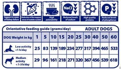Pienso "VETERINARIO SIN CEREALES + SOPORTE RENAL-OXALATO" para Perro Adulto/Senior cualquier tamaño