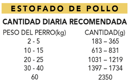 Comida Real Completa Estofado de Pollo Fresco "SIN CEREALES + REFUERZO DIGESTIVO E INMUNITARIO" para perro Adulto/Senior cualquier tamaño