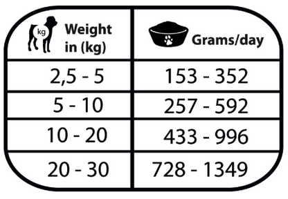 Paté Completo "VETERINARIO SIN CEREALES SALUD RENAL-OXALATO (IRC) & CARDIACA" para Perro Junior/Adulto cualquier tamaño