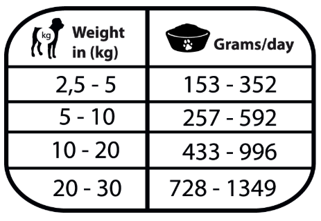 Paté Completo "VETERINARIO SIN CEREALES SALUD RENAL-OXALATO (IRC) & CARDIACA" para Perro Junior/Adulto cualquier tamaño