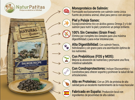 Pienso de Salmón "SIN CEREALES + ARTICULACIONES & PIEL SENSIBLE" para Perro Adulto/Senior tamaño Mediano/Grande/Gigante
