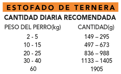 Comida Real Completa Estofado de Ternera Fresca "SIN CEREALES + REFUERZO DIGESTIVO E INMUNITARIO" para perro Adulto/Senior cualquier tamaño