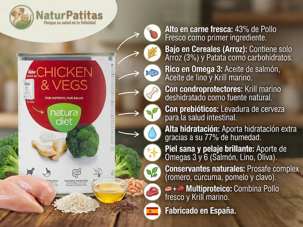 Paté de Pollo y Krill BAJO EN CEREALES y CON GLUTEN + ARTICULACIONES PROTEGIDAS y SOPORTE DIGESTIVO para Perro Adulto (también Esterilizado) cualquier tamaño
