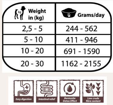 Paté Completo "VETERINARIO SIN CEREALES + SALUD DIGESTIVA E INTESTINAL" para Perro Junior/Adulto cualquier tamaño
