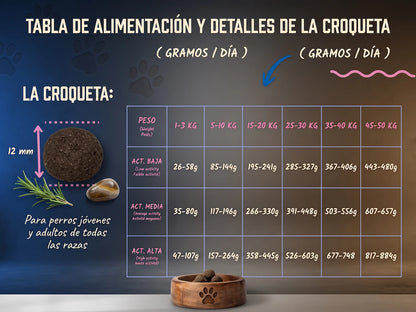 Pienso Seco Monoproteico de Pavo SIN CEREALES + HIPOALERGÉNICO y PROTECCIÓN ARTICULAR para Perro Junior/Adulto cualquier tamaño (también Esterilizados)