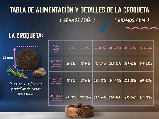 Pienso Seco Monoproteico de Pavo SIN CEREALES + HIPOALERGÉNICO y PROTECCIÓN ARTICULAR para Perro Junior/Adulto cualquier tamaño (también Esterilizados)