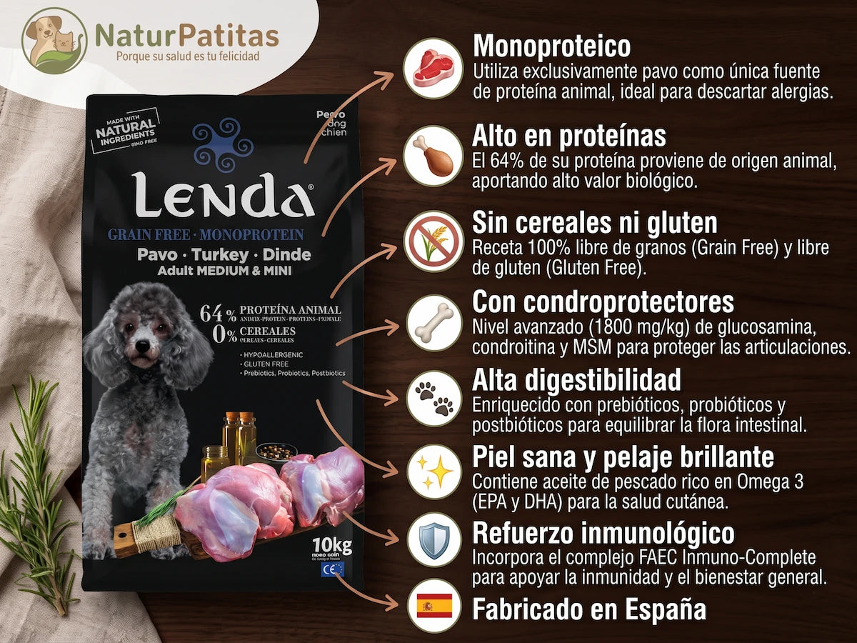 Pienso Seco Monoproteico de Pavo SIN CEREALES + HIPOALERGÉNICO y PROTECCIÓN ARTICULAR para Perro Junior/Adulto cualquier tamaño (también Esterilizados)