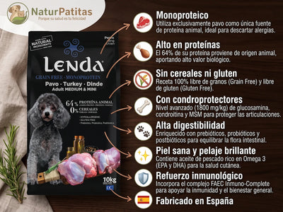 Pienso Seco Monoproteico de Pavo SIN CEREALES + HIPOALERGÉNICO y PROTECCIÓN ARTICULAR para Perro Junior/Adulto cualquier tamaño (también Esterilizados)