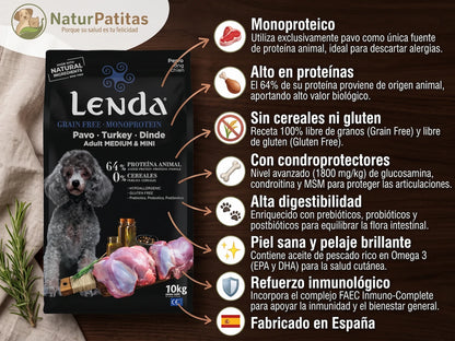 Pienso Seco Monoproteico de Pavo SIN CEREALES + HIPOALERGÉNICO y PROTECCIÓN ARTICULAR para Perro Junior/Adulto cualquier tamaño (también Esterilizados)