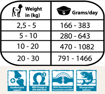 Paté Completo "VETERINARIO SIN CEREALES + SALUD ARTICULAR & CARDIOVASCULAR" para Perro Junior/Adulto cualquier tamaño