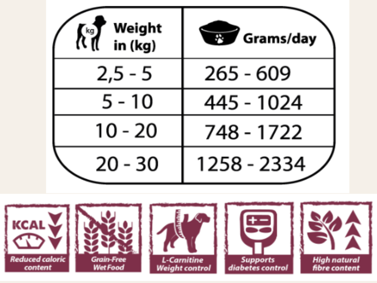 Paté Completo "VETERINARIO SIN CEREALES + CONTROL DE PESO & SALUD ARTICULAR" para Perro Junior/Adulto cualquier tamaño.