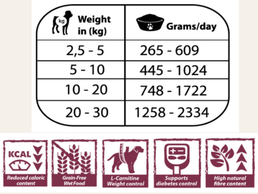 Paté Completo "VETERINARIO SIN CEREALES + CONTROL DE PESO & SALUD ARTICULAR" para Perro Junior/Adulto cualquier tamaño.