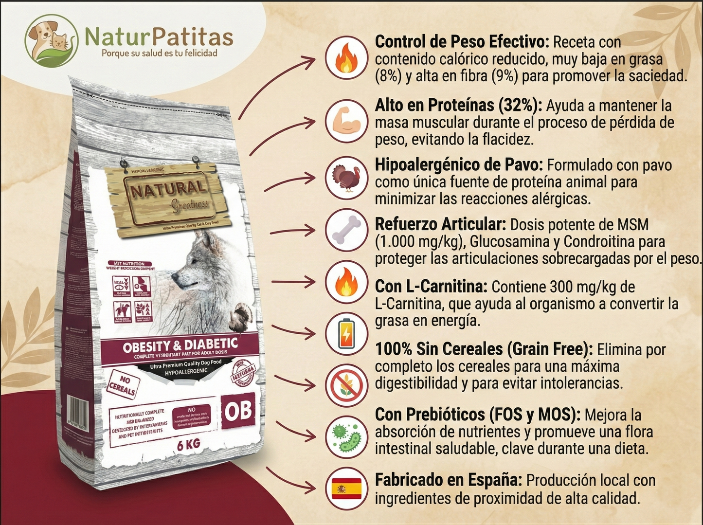 Pienso "VETERINARIO SIN CEREALES + CONTROL DE PESO & REGULACIÓN GLUCOSA" para Perro Adulto/Senior cualquier tamaño