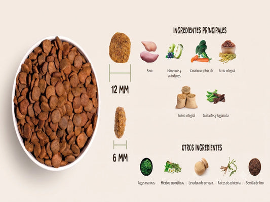 Pienso de Pollo y Pavo BAJO EN CEREALES + CONTROL DE PESO y ARTICULACIONES para Perro Adulto (también Esterilizado) Mediano