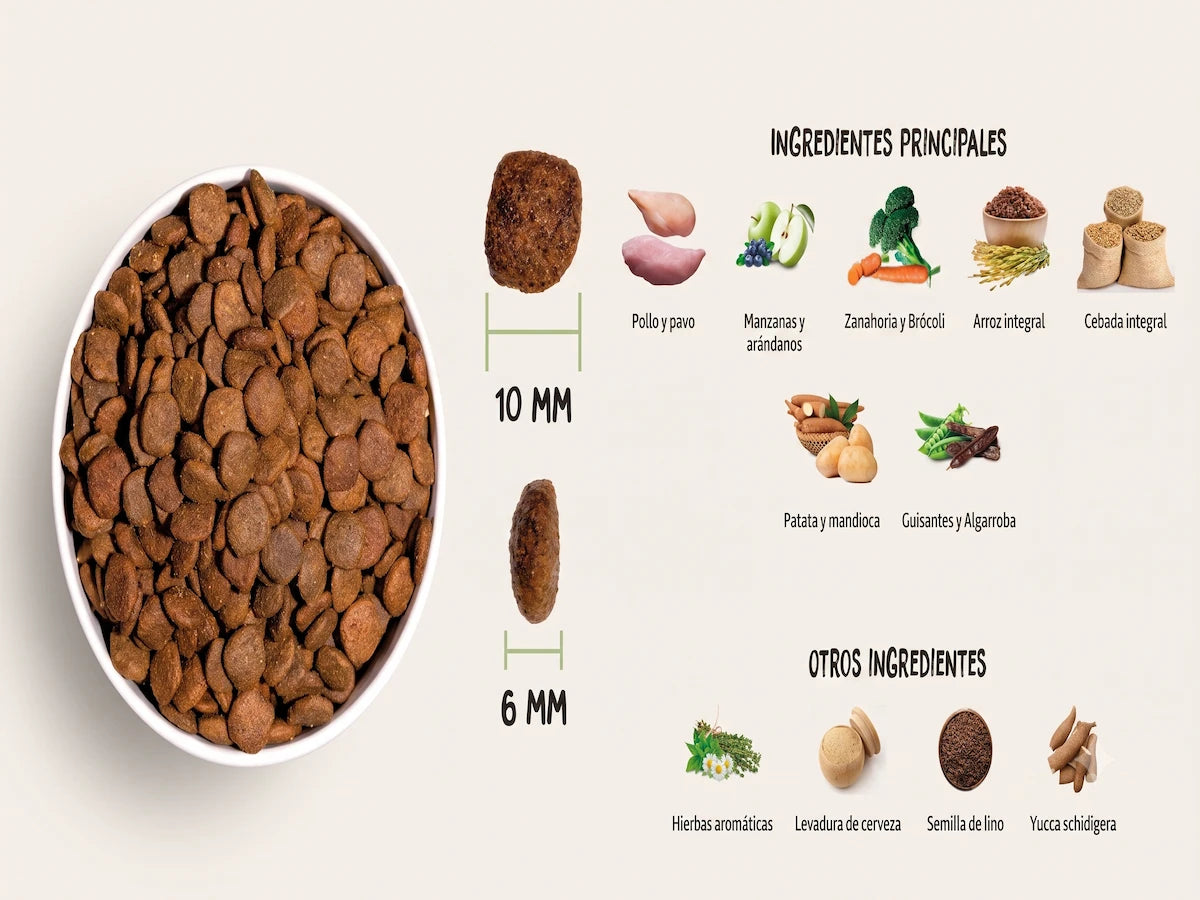 Infografía comparativa de alimento para mascotas. Incluye un tazón con pienso y medidas precisas de las croquetas. Un diagrama de ingredientes desglosa pollo y pavo frescos con frutas (manzanas, arándanos) y verduras (zanahoria, brócoli). También se detallan cereales integrales y componentes funcionales como semilla de lino y Yucca schidigera. Ideal para dueños de mascotas concienciados con la nutrición