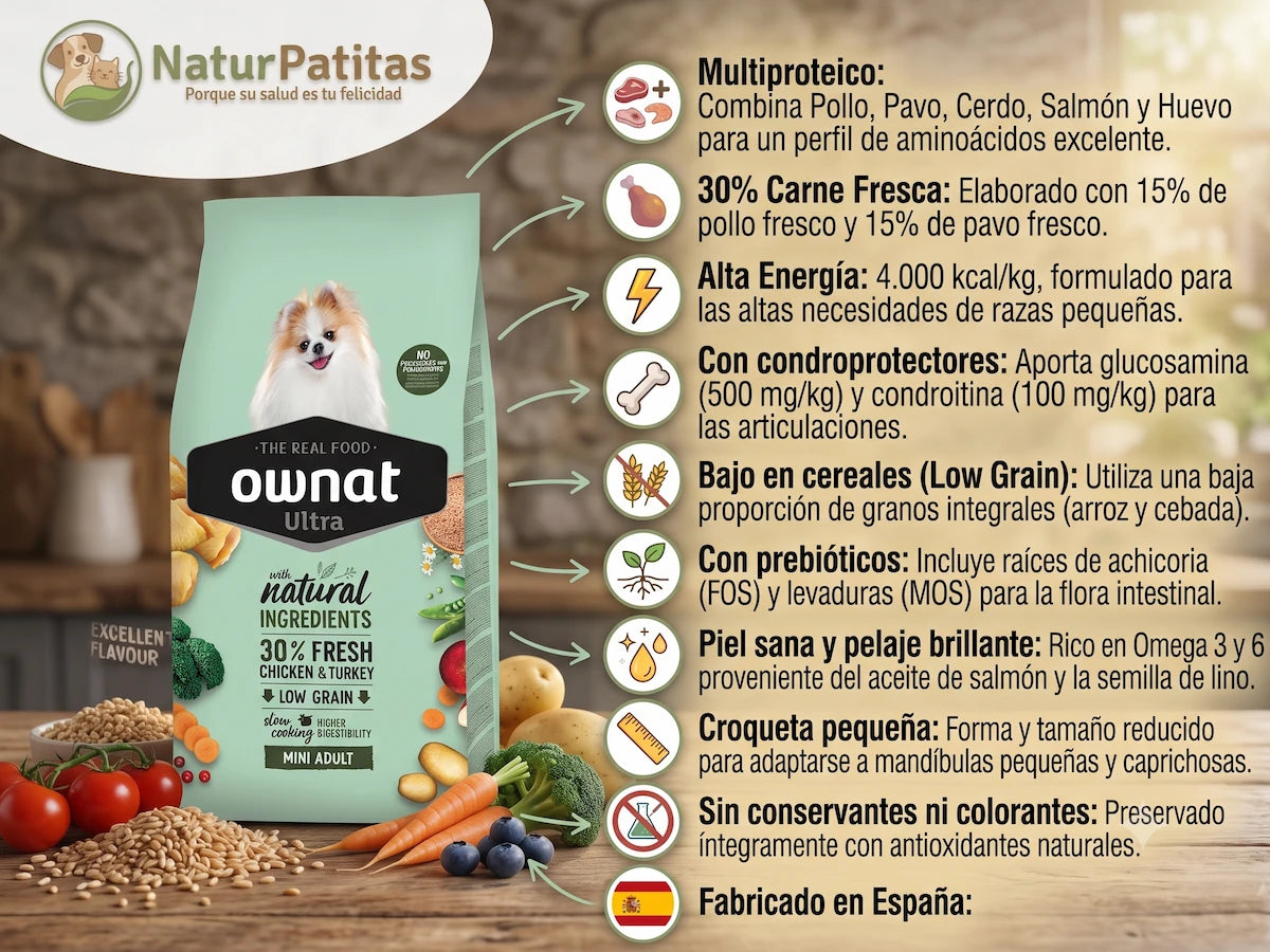 Infografía en NaturPatitas del pienso para perros Ownat Ultra Mini Adult. Detalla sus beneficios para razas pequeñas: receta con 30% de carne fresca, croqueta pequeña adaptada, bajo en cereales, condroprotectores articulares y sin conservantes artificiales.