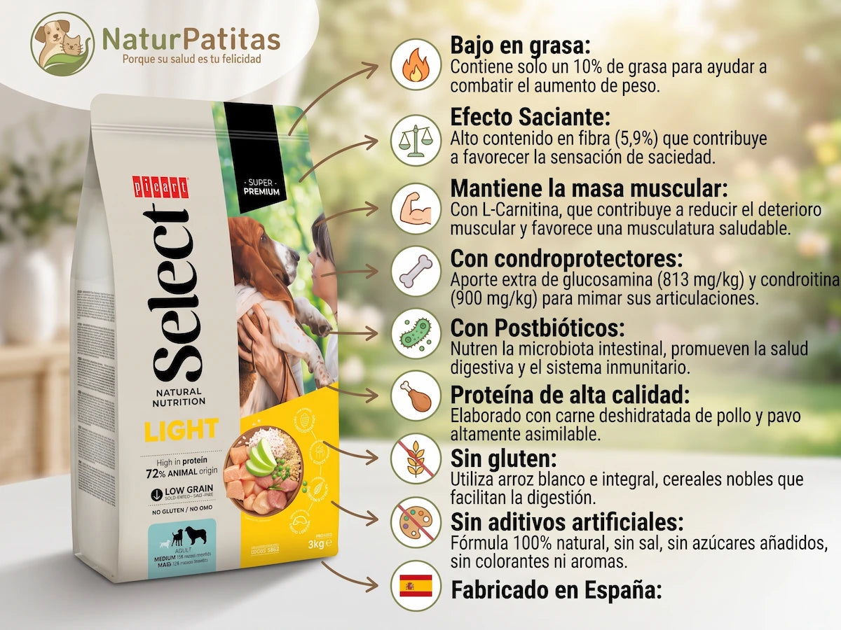 Pienso Seco de Pollo y Pavo BAJO EN CEREALES + CONTROL DE PESO y PROTECCIÓN ARTICULAR para Perro Adulto/Senior de Tamaño Mediano (también Esterilizados)